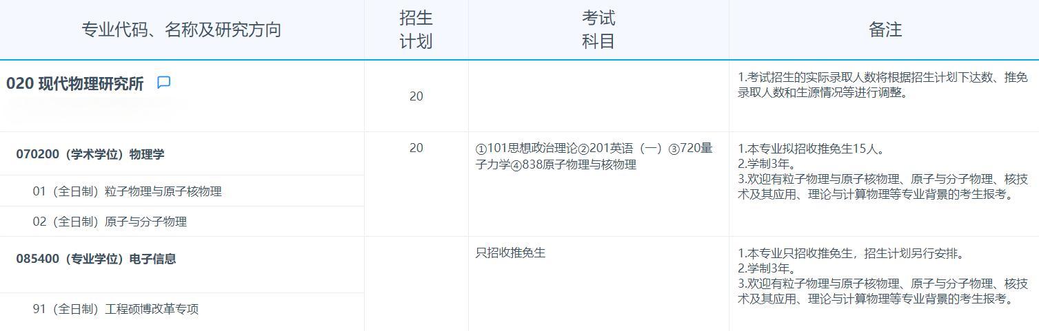 2025考研专业目录：复旦大学现代物理研究所2025年招收攻读硕士学位研究生专业目录