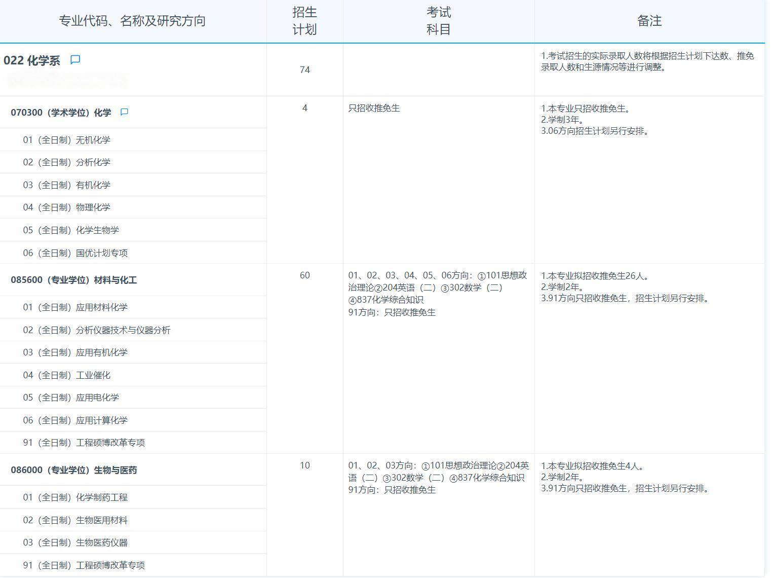 2025考研专业目录：复旦大学化学系2025年招收攻读硕士学位研究生专业目录