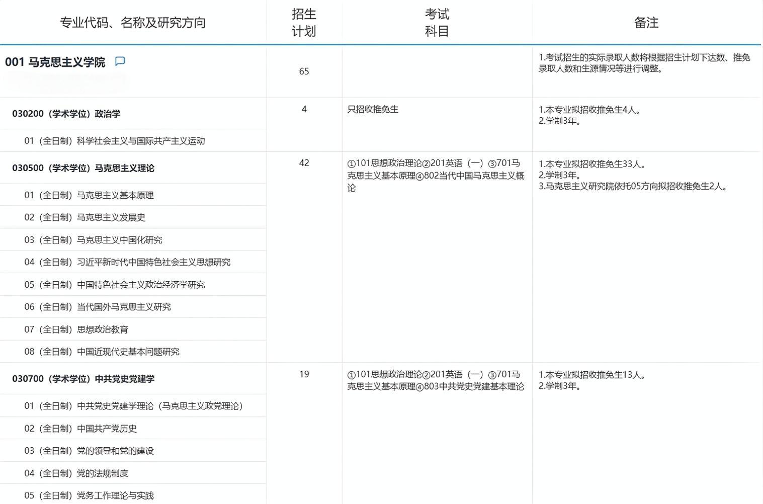 2025考研专业目录：复旦大学马克思主义学院2025年招收攻读硕士学位研究生专业目录