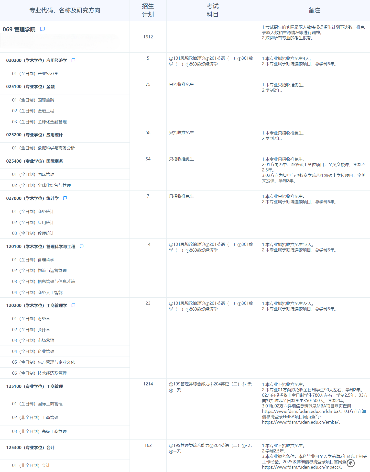 2025考研專業(yè)目錄：復(fù)旦大學(xué)管理學(xué)院2025年招收攻讀碩士學(xué)位研究生專業(yè)目錄