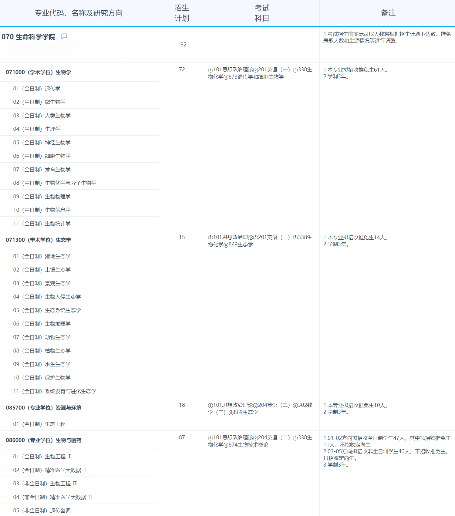 2025考研专业目录：复旦大学生命科学学院2025年招收攻读硕士学位研究生专业目录