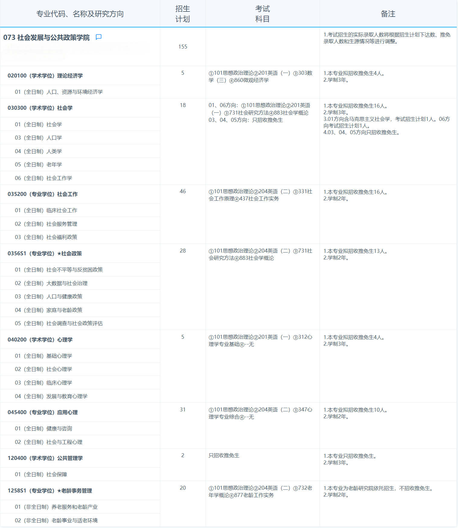 2025考研专业目录：复旦大学社会发展与公共政策学院2025年招收攻读硕士学位研究生专业目录