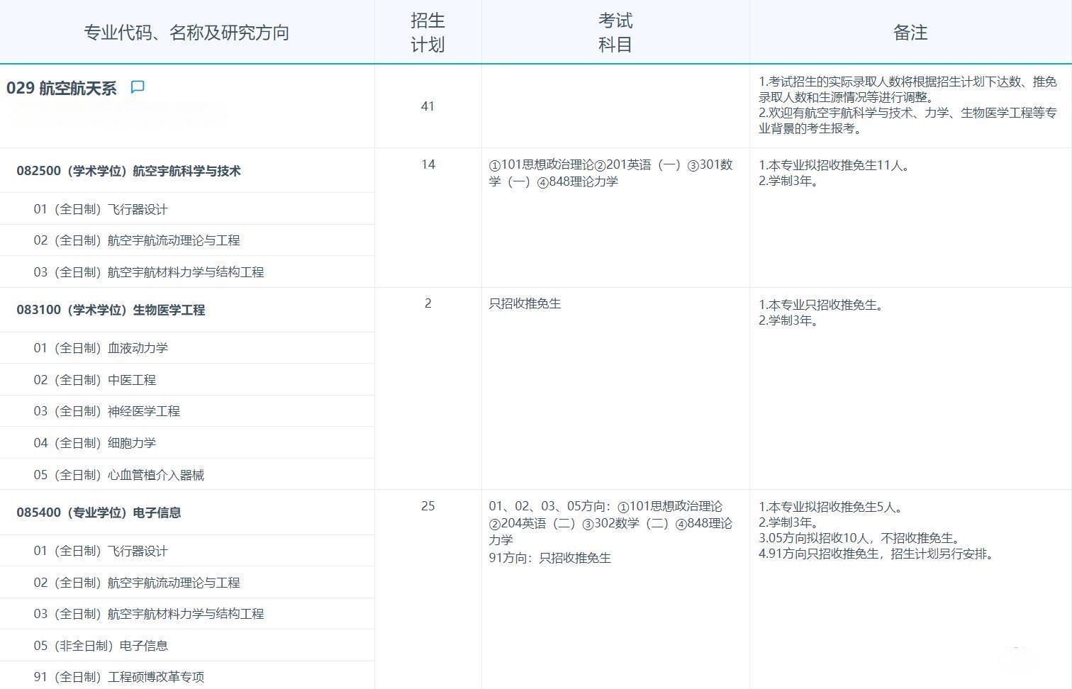 2025考研专业目录：复旦大学航空航天系2025年招收攻读硕士学位研究生专业目录