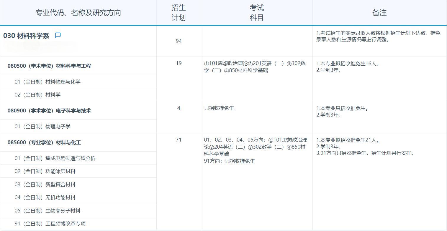 2025考研专业目录：复旦大学材料科学系2025年招收攻读硕士学位研究生专业目录