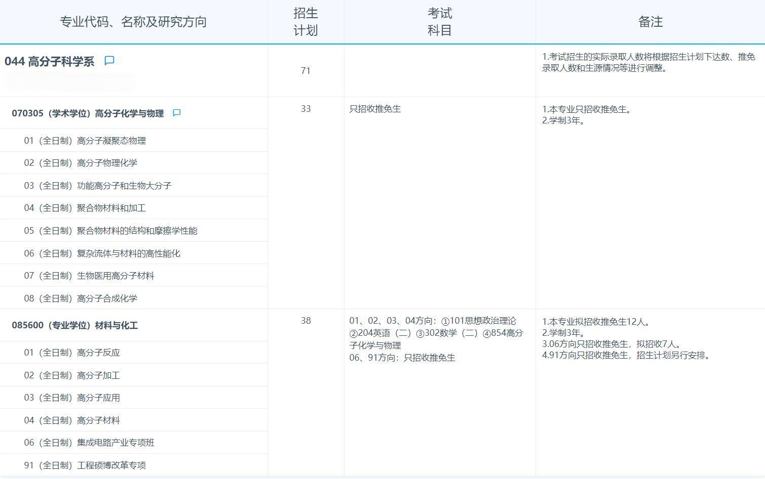 2025考研專業目錄：復旦大學高分子科學系2025年招收攻讀碩士學位研究生專業目錄