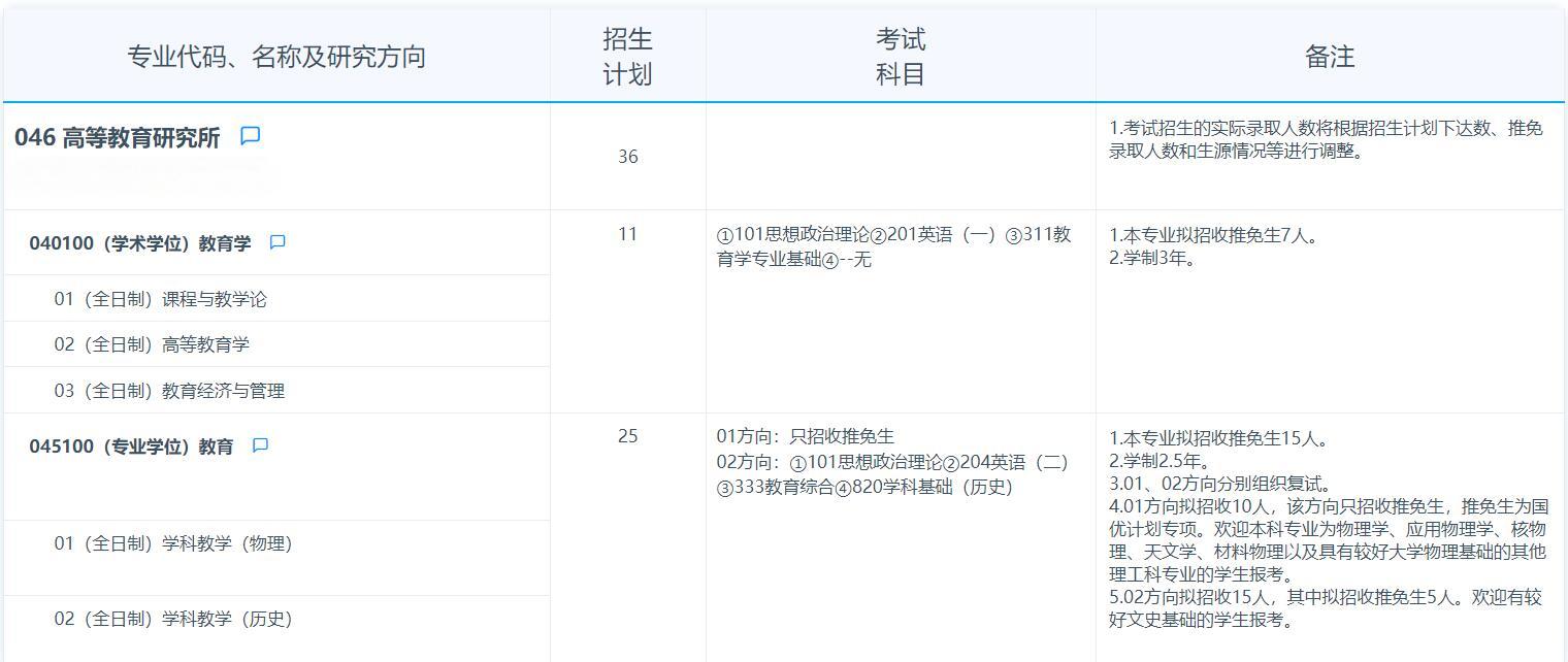 2025考研专业目录：复旦大学高等教育研究所2025年招收攻读硕士学位研究生专业目录