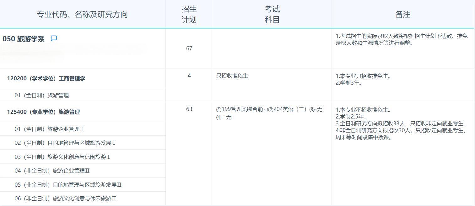 2025考研专业目录：复旦大学旅游学系2025年招收攻读硕士学位研究生专业目录