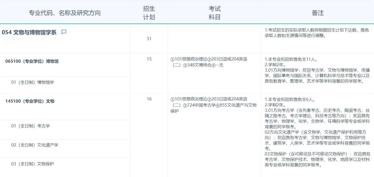 2025考研专业目录：复旦大学文物与博物馆学系2025年招收攻读硕士学位研究生专业目录