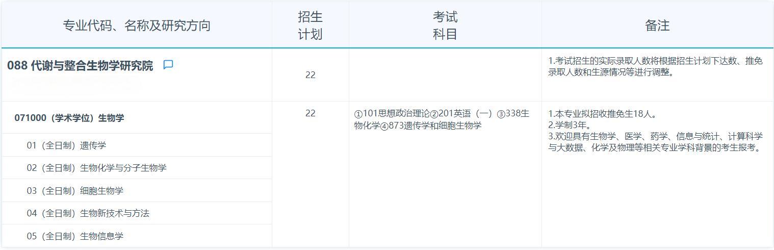 2025考研专业目录：复旦大学代谢与整合生物学研究院2025年招收攻读硕士学位研究生专业目录