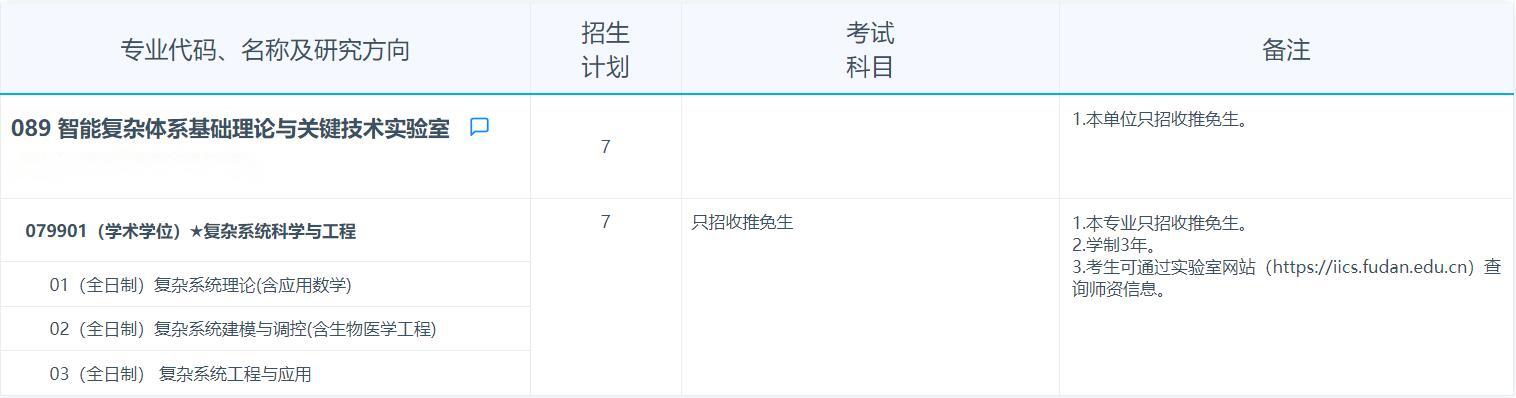 2025考研专业目录：复旦大学智能复杂体系基础理论与关键技术实验室2025年招收攻读硕士学位研究生专业目录