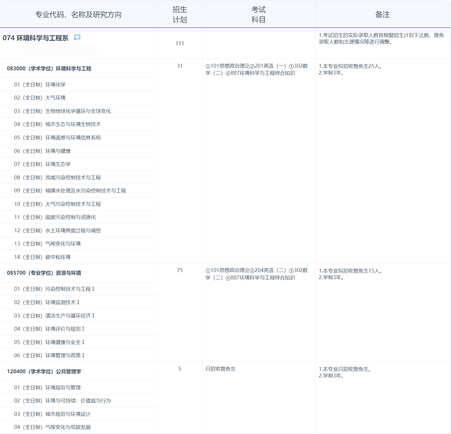 2025考研专业目录：复旦大学环境科学与工程系2025年招收攻读硕士学位研究生专业目录