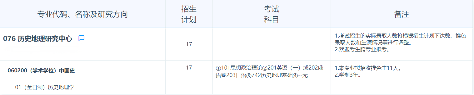 2025考研专业目录：复旦大学历史地理研究中心2025年招收攻读硕士学位研究生专业目录