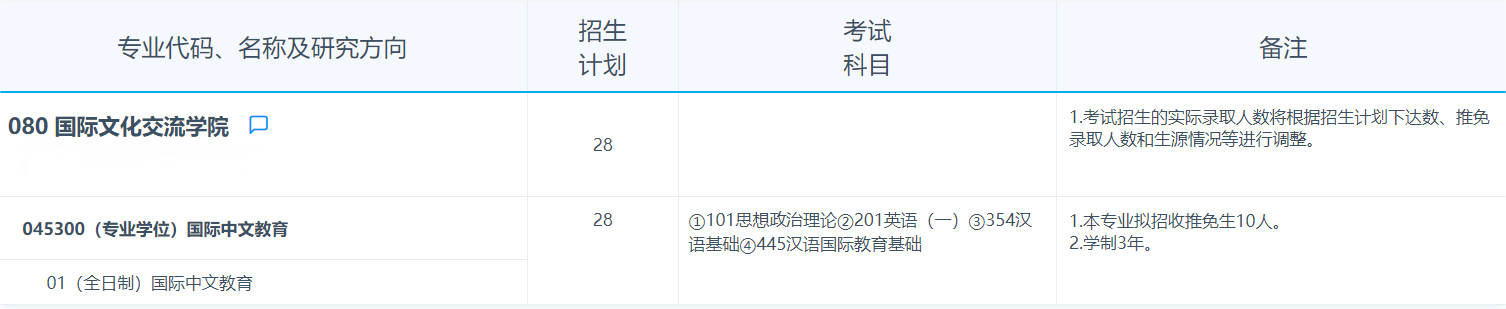 2025考研专业目录：复旦大学国际文化交流学院2025年招收攻读硕士学位研究生专业目录