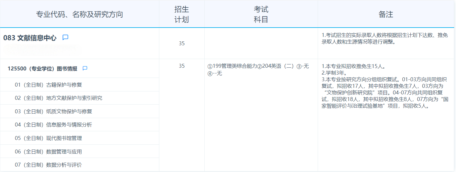 2025考研专业目录：复旦大学文献信息中心2025年招收攻读硕士学位研究生专业目录