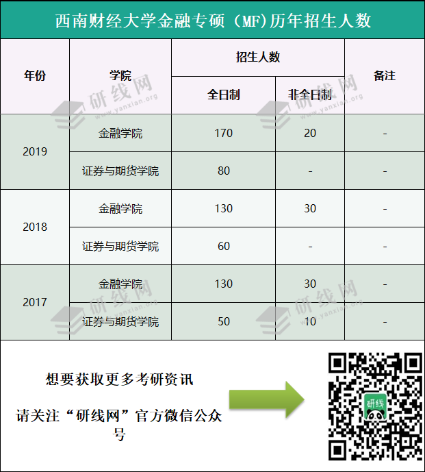 会计学大学排名_会计排行大学_会计排名大学学校有哪些