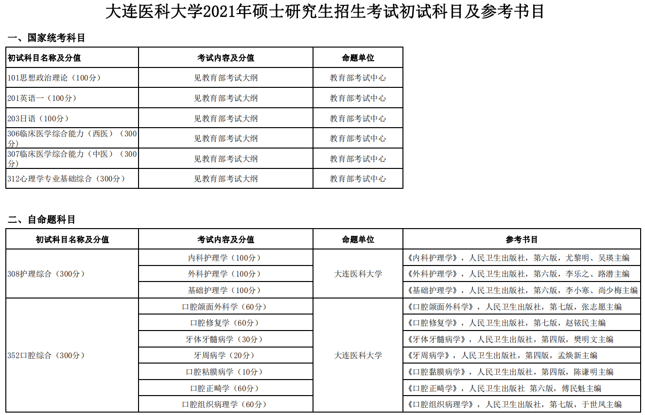 2021考研參考書目大連醫科大學2021年碩士研究生招生考試初試科目及